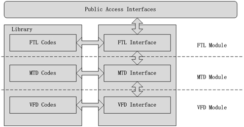 %E5%9B%BEFlash-DBsim-architectureFlash-DBSim%E7%9A%84%E4%BD%93%E7%B3%BB%E6%9E%B6%E6%9E%84.jpg