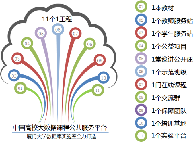 11大工程-中国高校大数据课程公共服务平台2-PNG格式