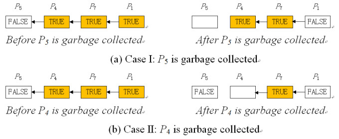 图[AFC-algorithm]AFC算法中的垃圾回收
