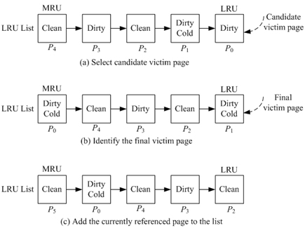 图[LRU-WSR]LRU-WSR算法的一个实例