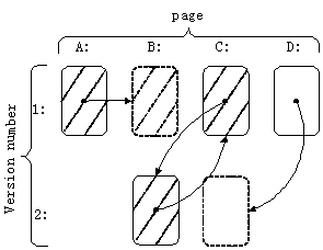 图[SCC-example]SCC算法系统状态的一个实例
