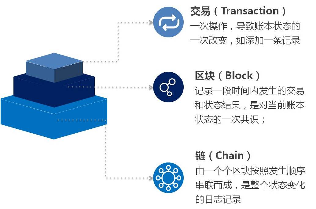 比特币交易平台btc china 比特币中国关于“区块链+”平台上线新交易对的公告