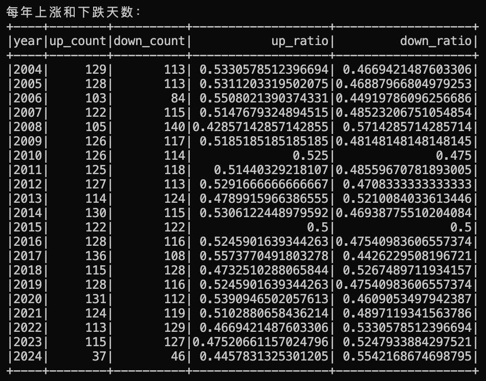 基于Spark与大型语言模型的融合应用