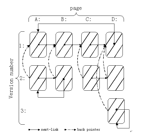 图[BPCC-algorithm-example]BPCC算法的一个实例