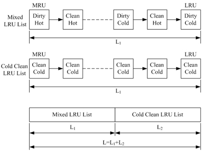 图[CCF-LRU]CCF-LRU算法的数据结构