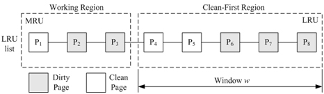 图[CFLRU]CFLRU算法的一个实例