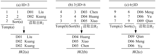 图[Jive-example-join-JR2]Jive连接算法的另一半结果JR2