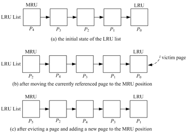 图[LRU]LRU算法的一个实例