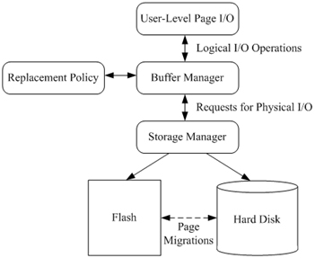 图[flash-and-HDD-hybrid-system]闪存和磁盘混合存储系统的体系架构