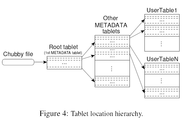 Google Bigtable，厦门大学，厦门大学计算机系，数据库实验室，林子雨