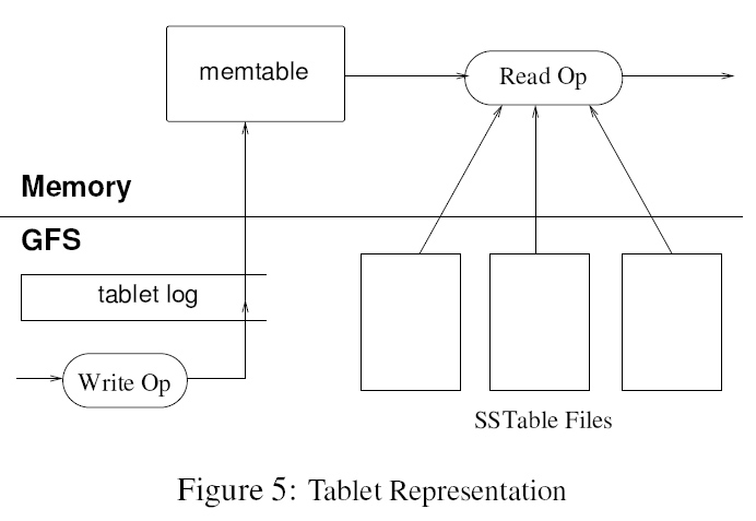 Google Bigtable，厦门大学，厦门大学计算机系，数据库实验室，林子雨