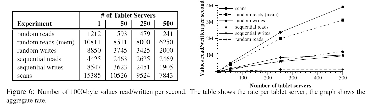 Google Bigtable，厦门大学，厦门大学计算机系，数据库实验室，林子雨