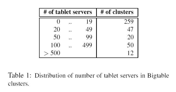 Google Bigtable，厦门大学，厦门大学计算机系，数据库实验室，林子雨